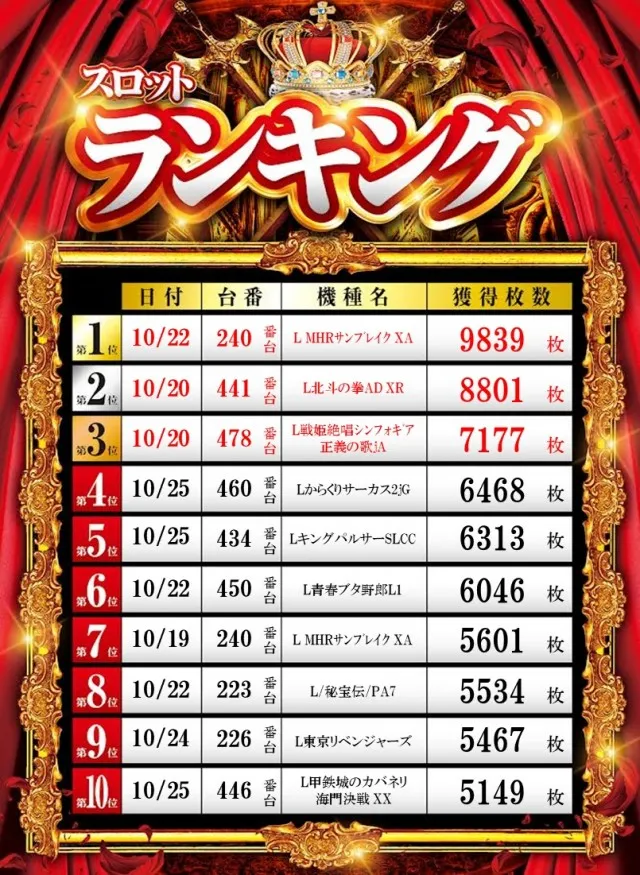 ZAPP 高陽店の最新情報画像