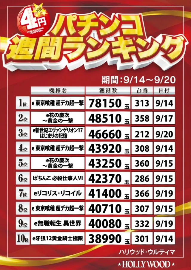 ハリウッドウルティマの最新情報画像