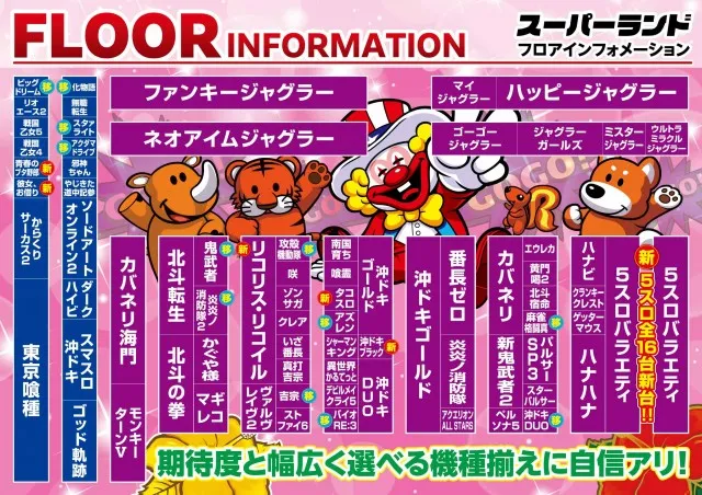 スーパーランドの最新情報画像