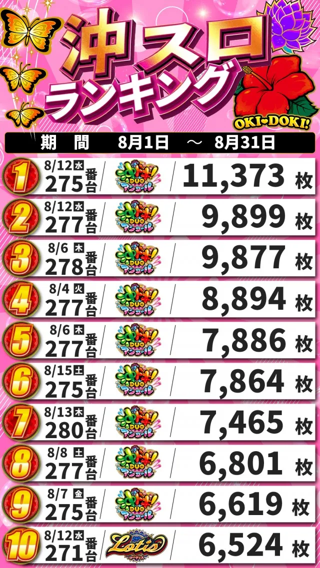 アキロイヤルの最新情報画像