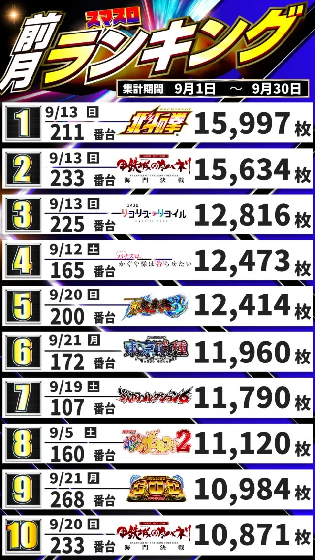 アキロイヤルの最新情報画像