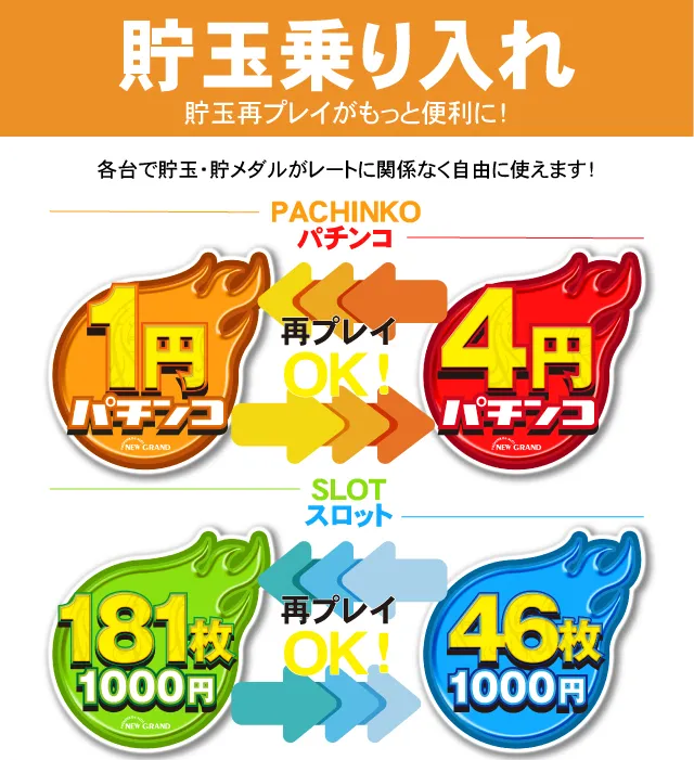 ニューグランドの最新情報画像