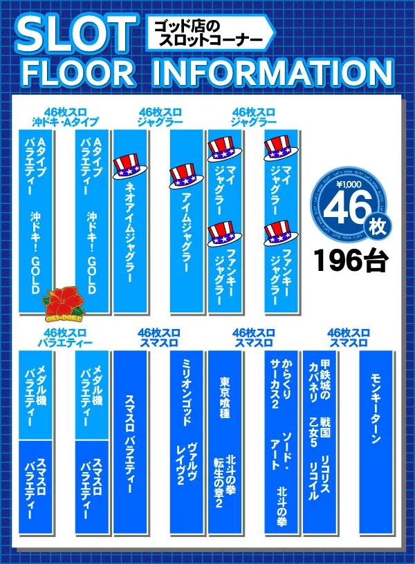 パーラーゴッドの最新情報画像