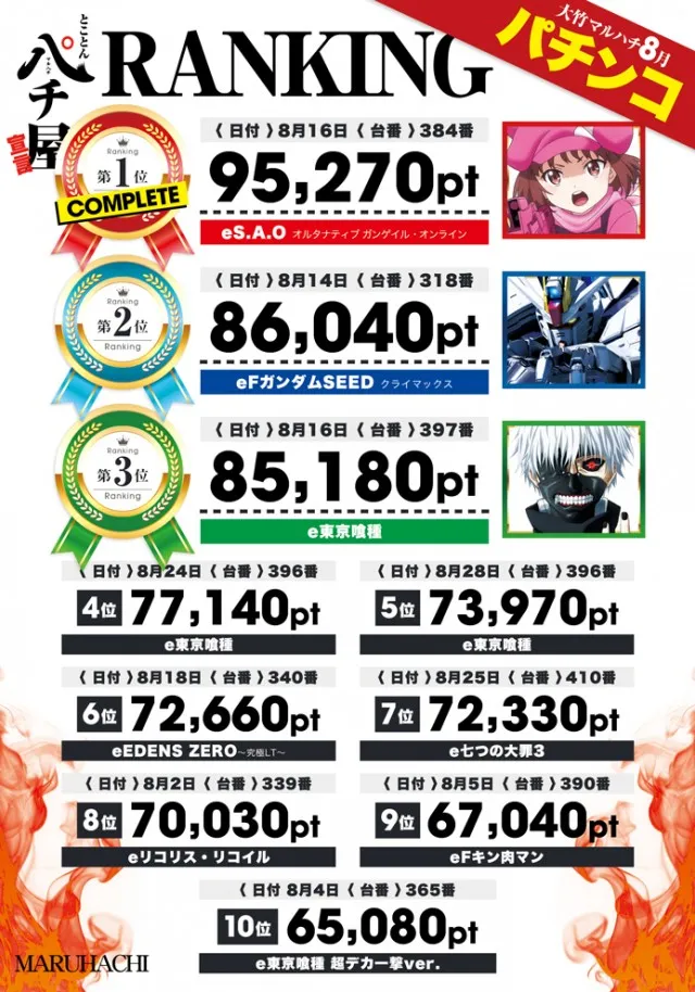 大竹マルハチの最新情報画像