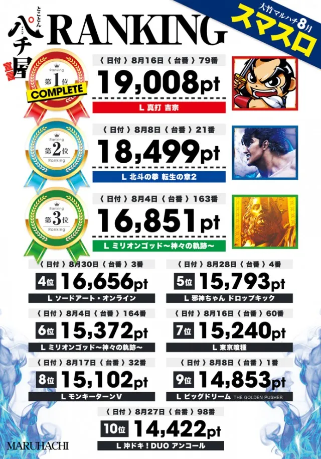 大竹マルハチの最新情報画像