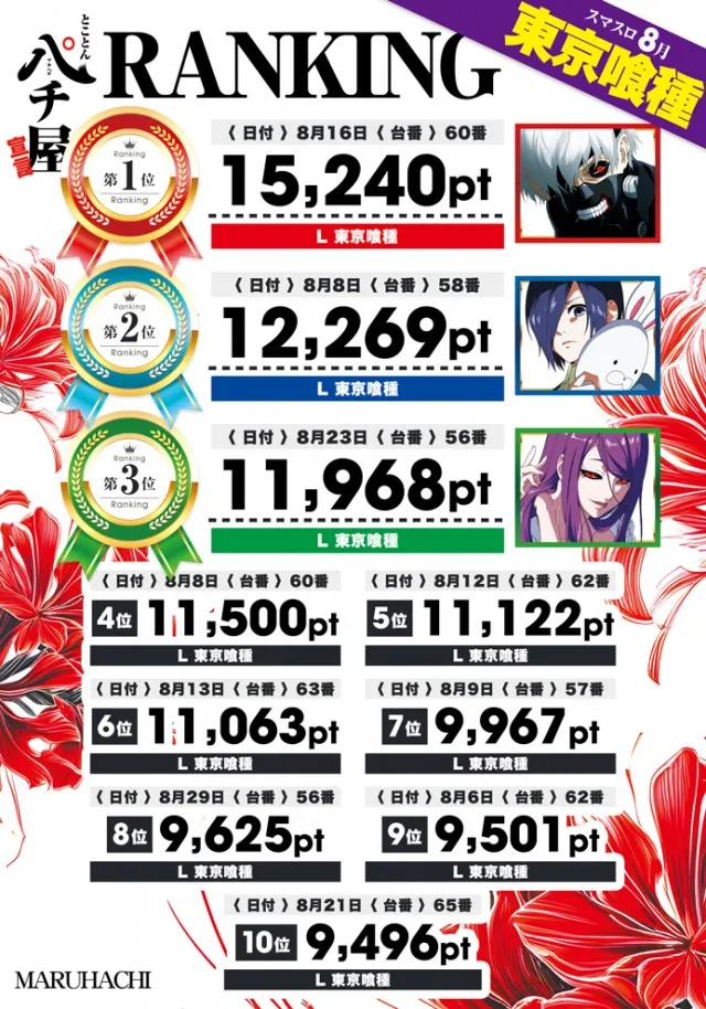 大竹マルハチの最新情報画像