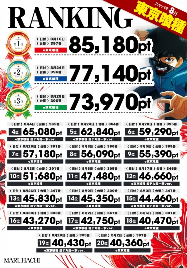 大竹マルハチの最新情報画像