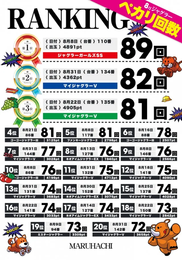 大竹マルハチの最新情報画像