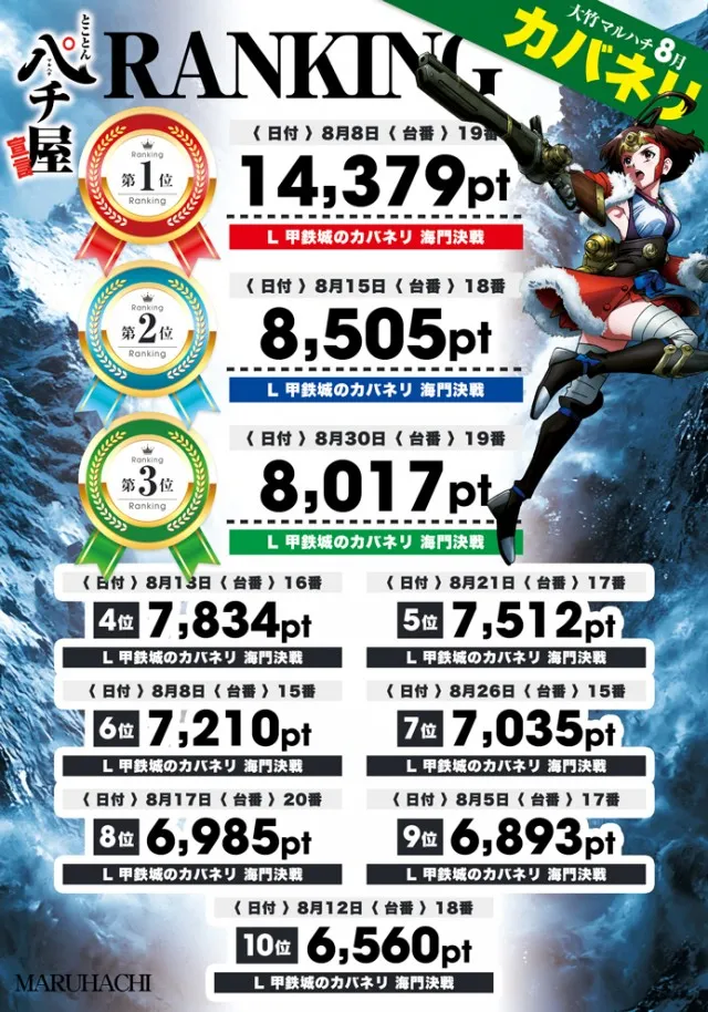 大竹マルハチの最新情報画像