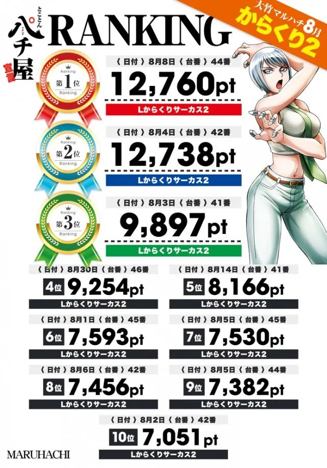 大竹マルハチの最新情報画像