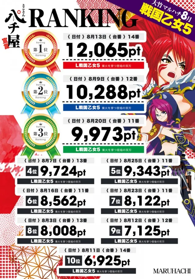 大竹マルハチの最新情報画像