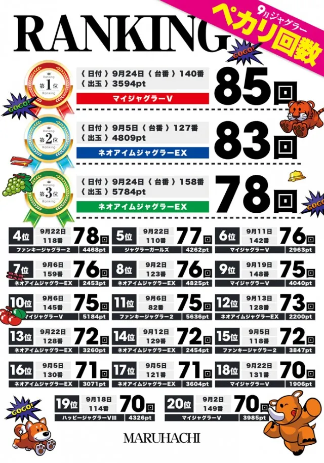 大竹マルハチの最新情報画像