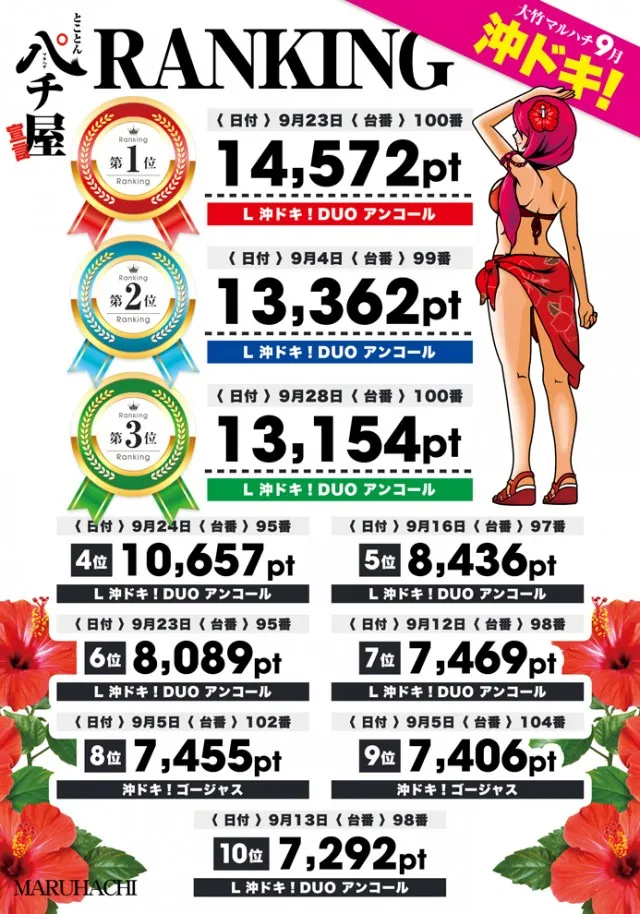 大竹マルハチの最新情報画像