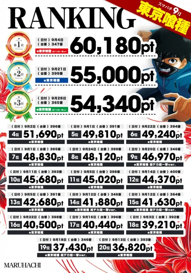 大竹マルハチの最新情報画像