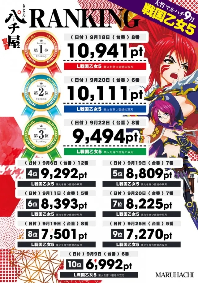 大竹マルハチの最新情報画像