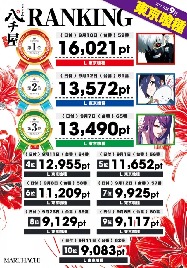 大竹マルハチの最新情報画像