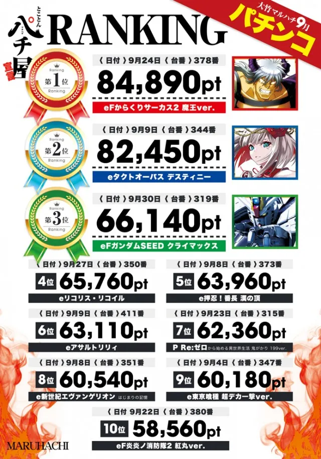 大竹マルハチの最新情報画像