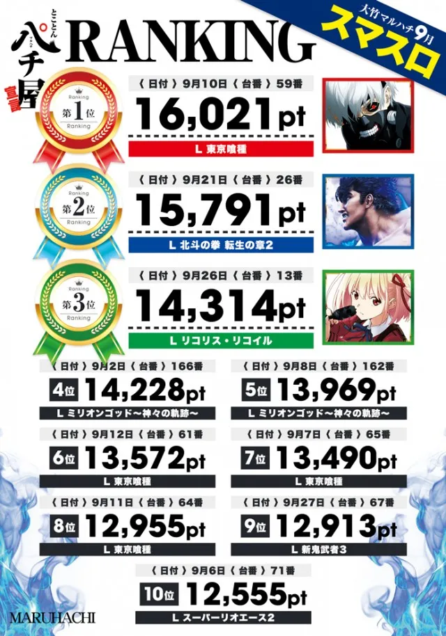 大竹マルハチの最新情報画像
