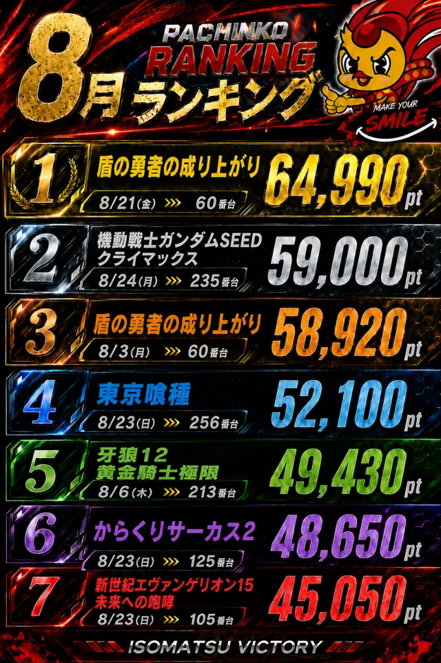 ビクトリー磯松店の最新情報画像
