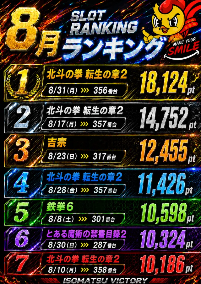 ビクトリー磯松店の最新情報画像