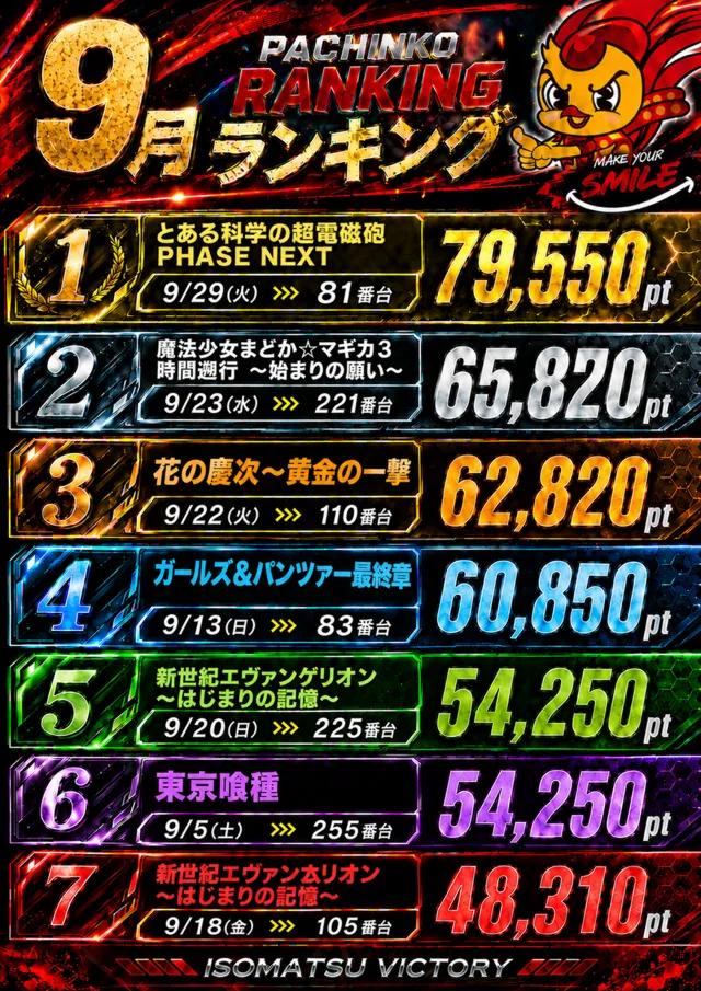 ビクトリー磯松店の最新情報画像