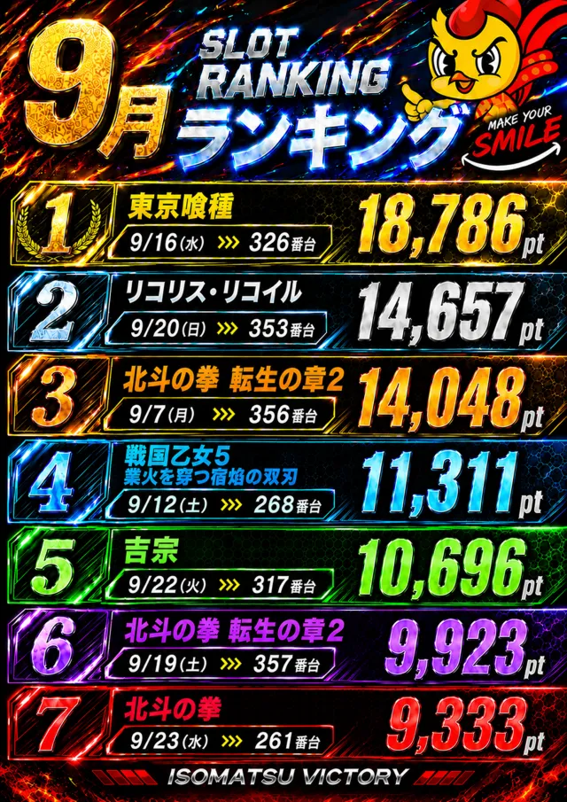 ビクトリー磯松店の最新情報画像