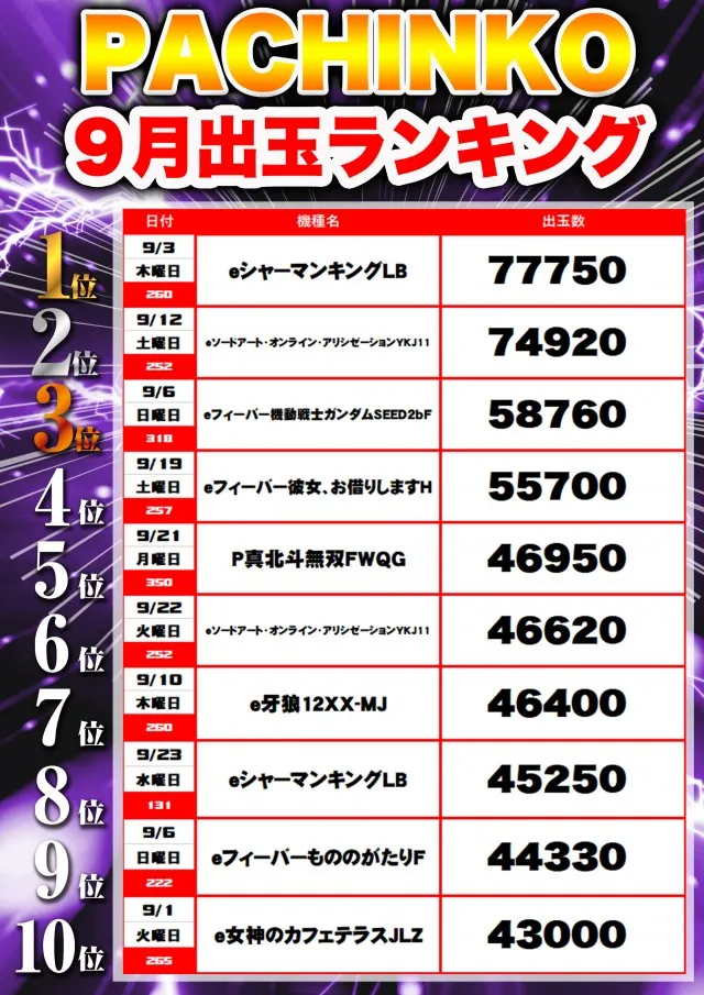 フレンド3の最新情報画像