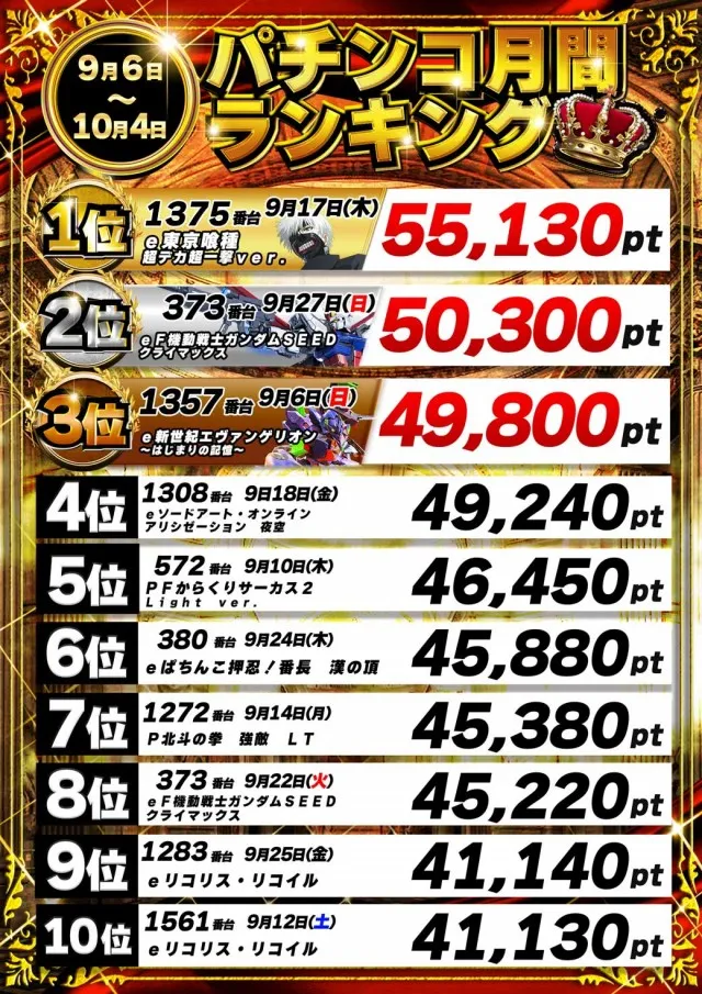 パーラーザ・ゴルフの最新情報画像