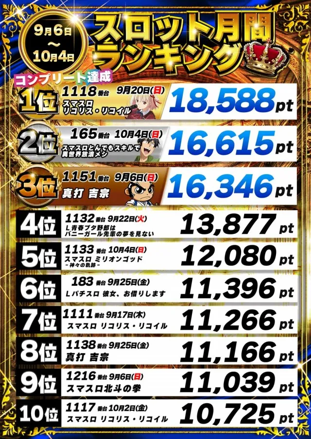 パーラーザ・ゴルフの最新情報画像