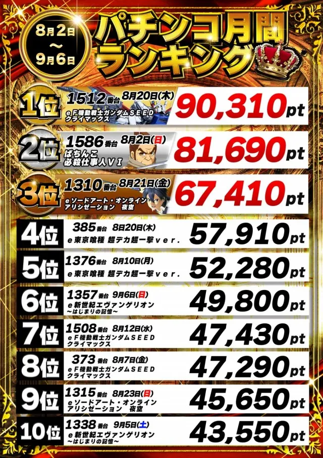 パーラーザ・ゴルフの最新情報画像