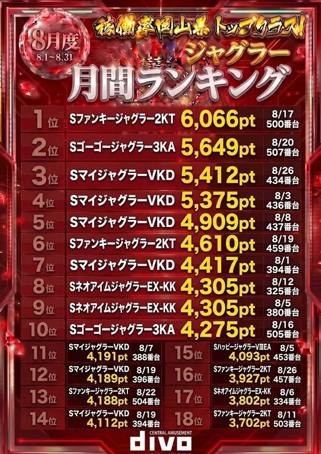 セントラルディーボ倉敷店の最新情報画像