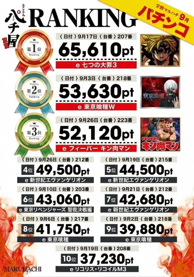 宇野マルハチの最新情報画像