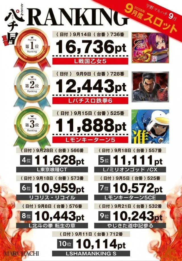 宇野マルハチの最新情報画像