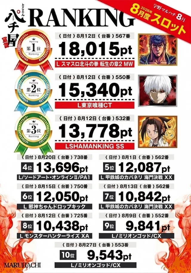 宇野マルハチの最新情報画像