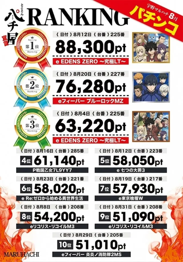 宇野マルハチの最新情報画像