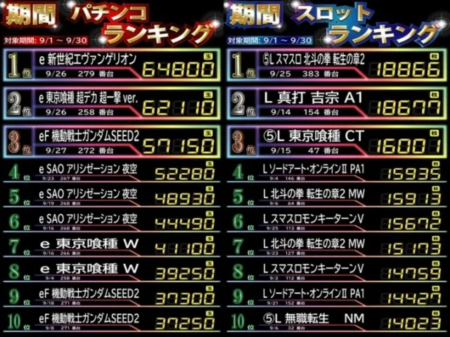 ＤＳ　ＦＩＥＬＤ６総社店の最新情報画像
