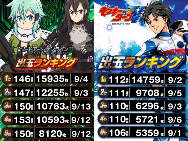 ＤＳ　ＦＩＥＬＤ６総社店の最新情報画像