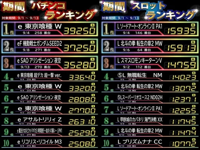 ＤＳ　ＦＩＥＬＤ６総社店の最新情報画像