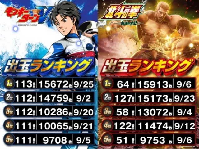ＤＳ　ＦＩＥＬＤ６総社店の最新情報画像