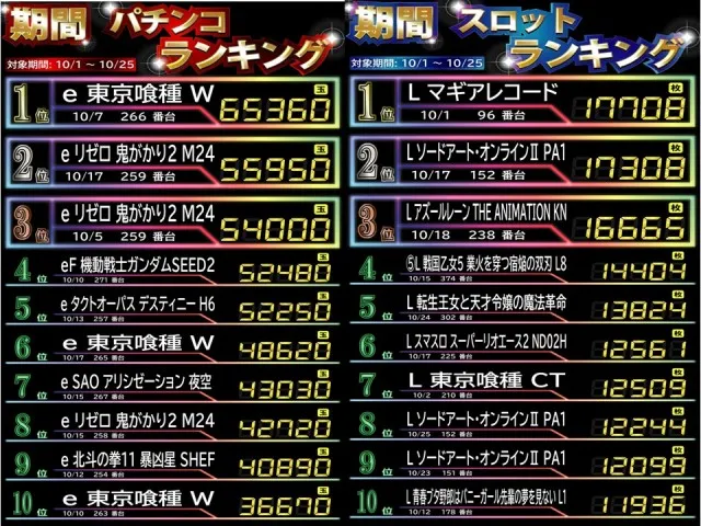 ＤＳ　ＦＩＥＬＤ６総社店の最新情報画像
