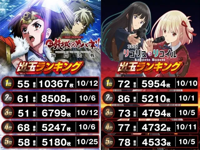 ＤＳ　ＦＩＥＬＤ６総社店の最新情報画像