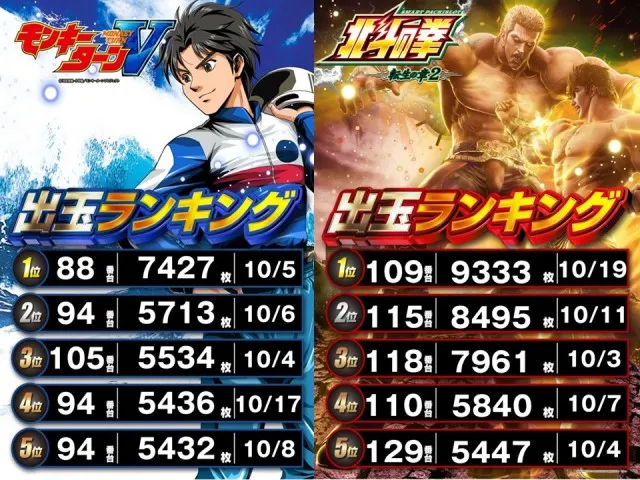ＤＳ　ＦＩＥＬＤ６総社店の最新情報画像