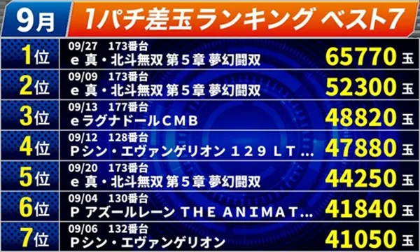 オールスター25総社店の最新情報画像