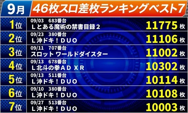 オールスター25総社店の最新情報画像