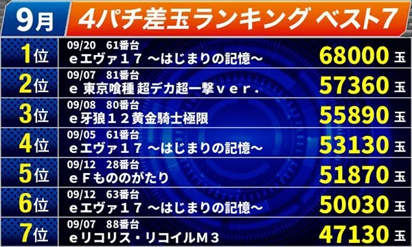オールスター25総社店の最新情報画像