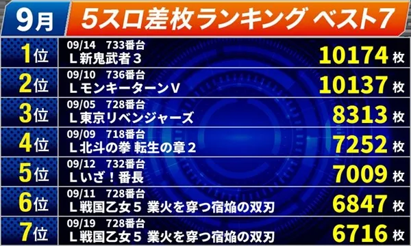 オールスター25総社店の最新情報画像