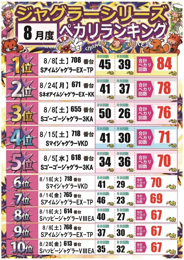 ジャンボ備前店の最新情報画像
