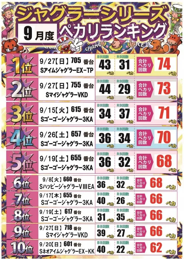 ジャンボ備前店の最新情報画像