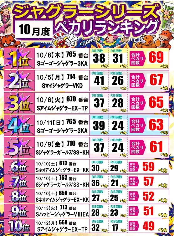 ジャンボ邑久店の最新情報画像