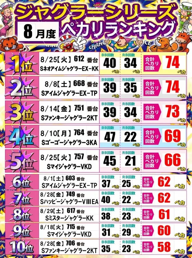 ジャンボ邑久店の最新情報画像
